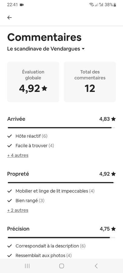 Le Scandinave De Apartment